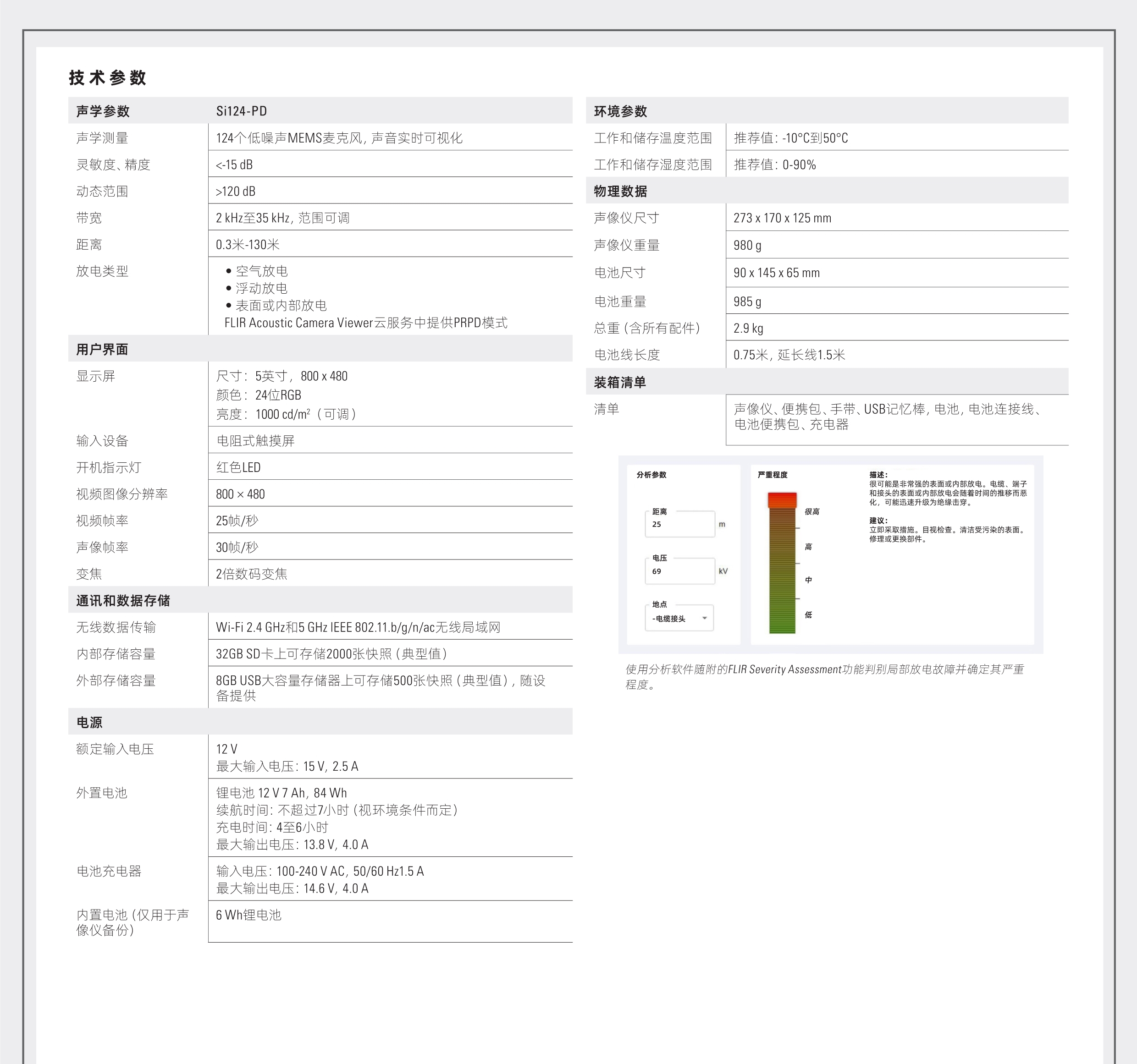 1667472171165956.jpg 局放-FLIRSi124_PD(A4_SCN)_2.jpg